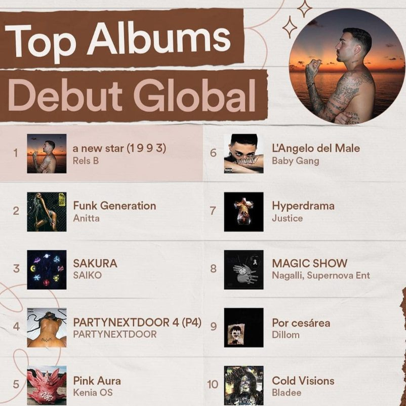 lista_exitos_globales_spotify.jpg