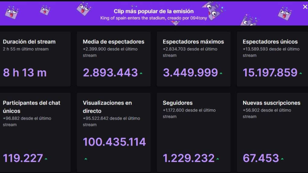 audiencia_twich.jpeg