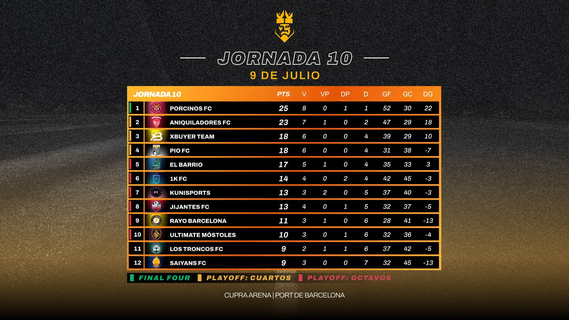 clasificacion_10_7.jpg